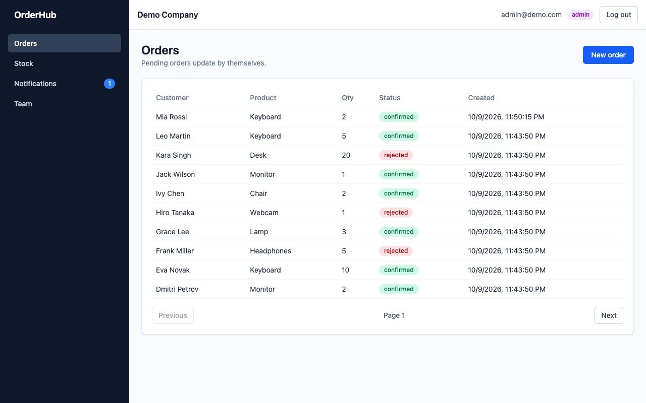 OrderHub Orders screen